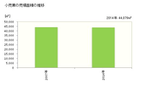 雲南面積|雲南市統計情報 